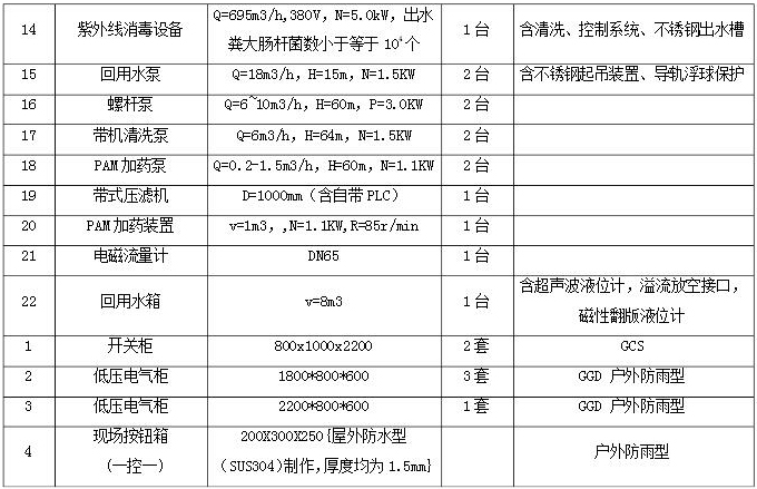 污水处理厂设备清单2