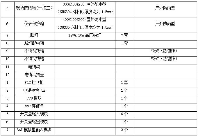 污水处理厂设备清单3