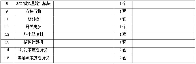 污水处理厂设备清单4