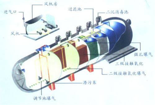 污水处理设备构造图