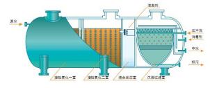 一体化污水处理设备工艺流程