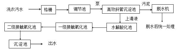 洗衣厂污水处理流程