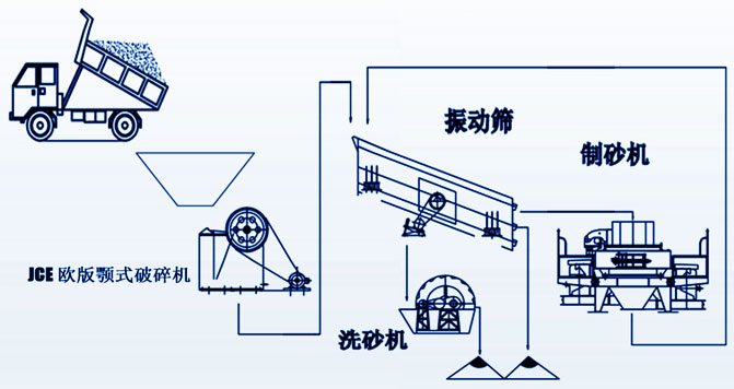 洗砂废水产生流程