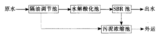 方便面加工污水处理流程