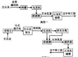 硫酸污水处理设备