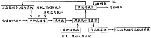 电镀锌废水处理工艺流程