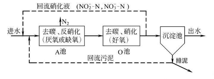 AO工艺流程图