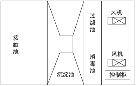 污水处理设备俯视图