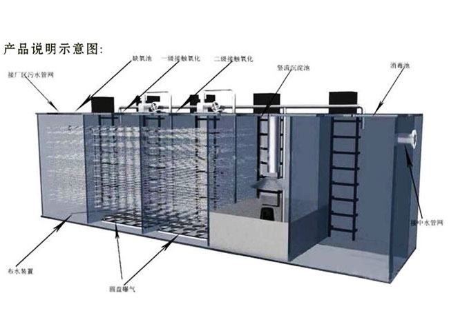 生活污水黑醋栗设备结构图