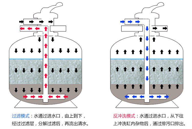 游泳池水处理循环设备