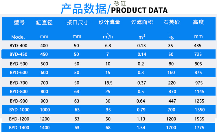 游泳池水处理设备参数