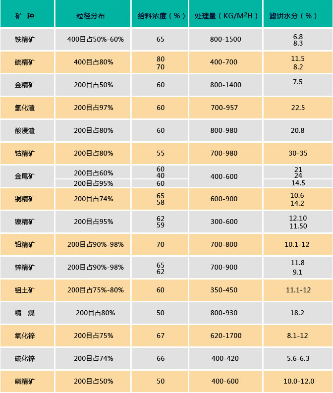 石材加工污水处理设备陶瓷过滤机技术参数