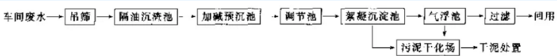 松脂加工污水处理流程