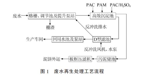 手机屏研磨污水处理流程