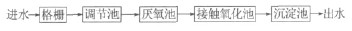 高盐腌制污水处理工艺流程