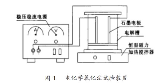 电化学催化氧化污水处理流程