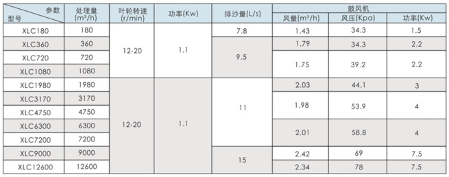 旋流沉砂器技术参数