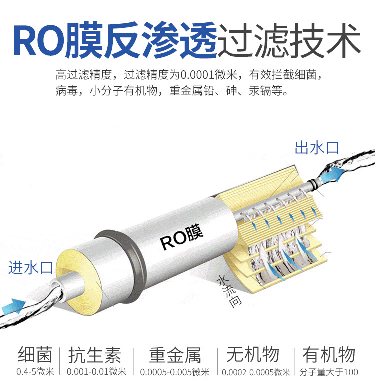 污水处理设备反渗透设备工作原理