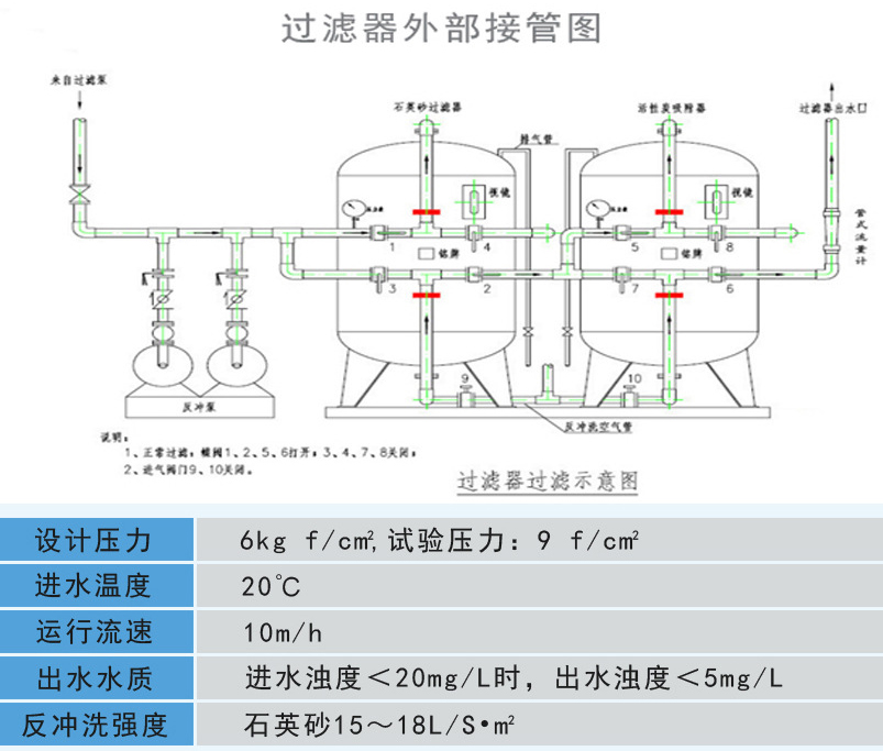 石英砂过滤器参数