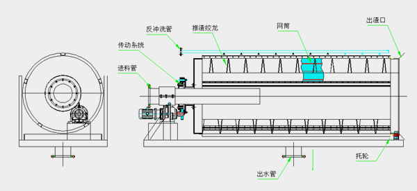 水产养殖污水处理微滤机工作原理