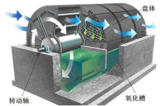 纤维转盘过滤器工作原理