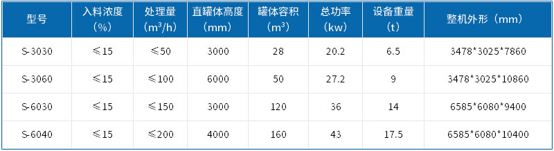 三氢净化体污泥浓缩池参数