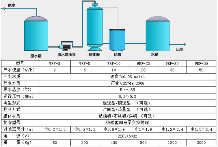 洗衣房软化水设备技术参数