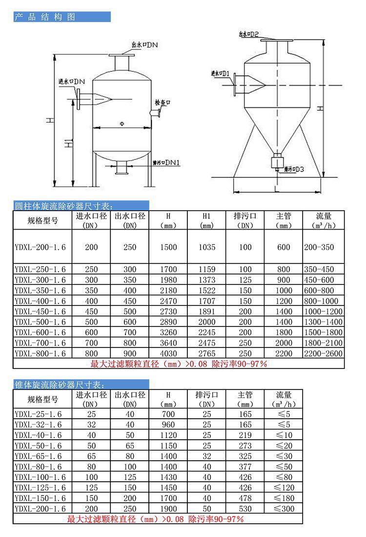 旋流除砂器结构参数