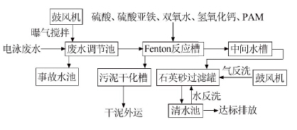 电泳废水处理流程