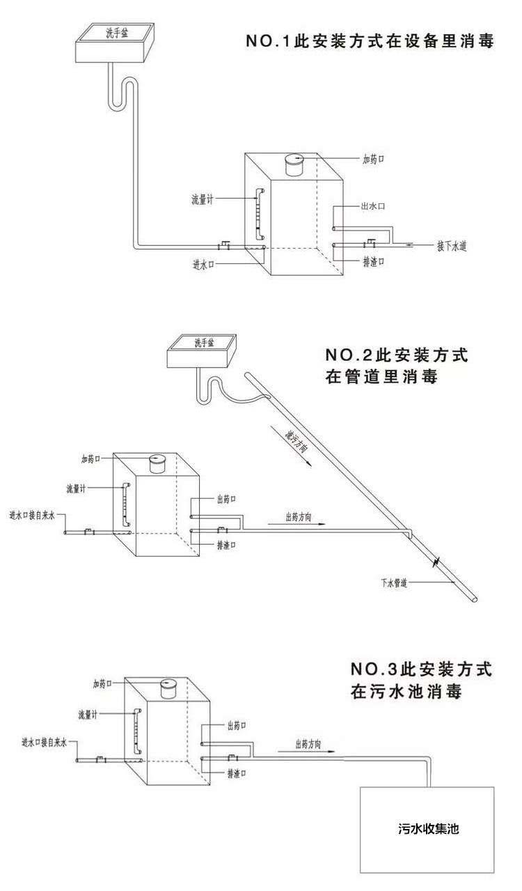 缓释消毒器安装图