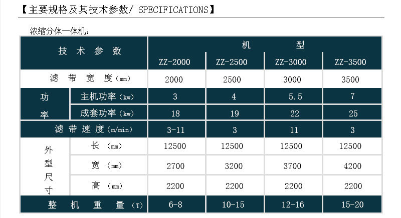 带式压滤机型号参数