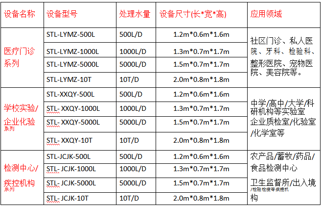 实验室废水处理设备产品规格