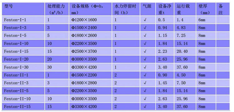 芬顿反应器技术参数