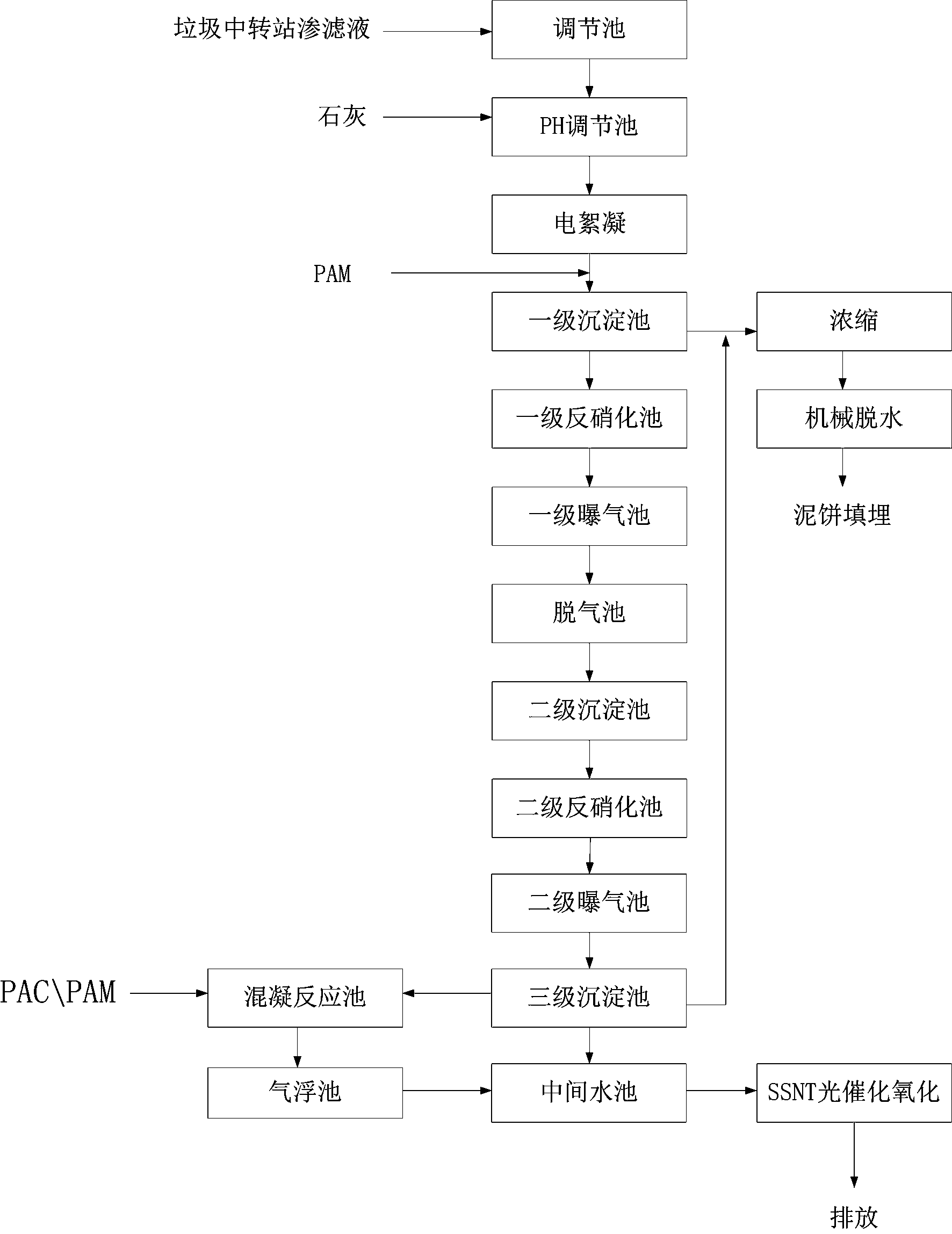 垃圾中转站渗滤液处理工艺流程