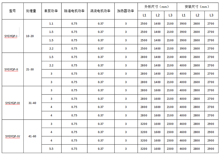 隔油提升一体化设备选型表