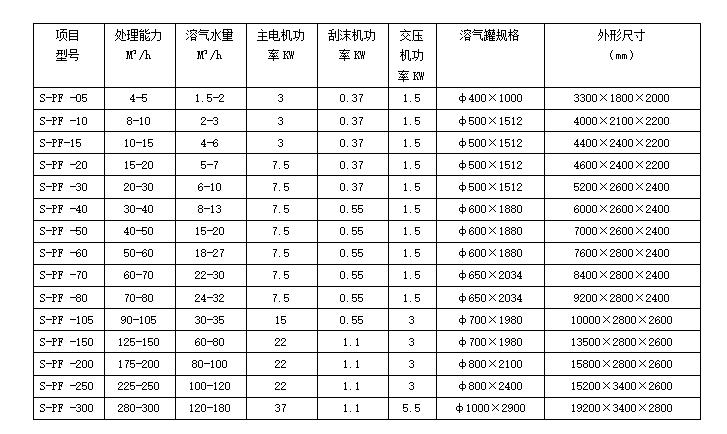 气浮沉淀一体机技术参数