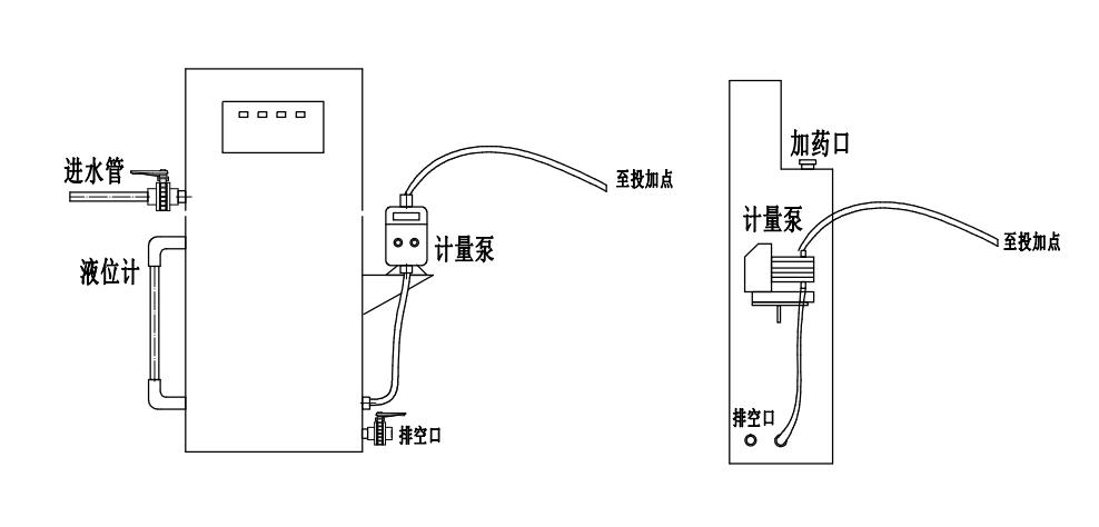 二氧化氯投加器安装示意图