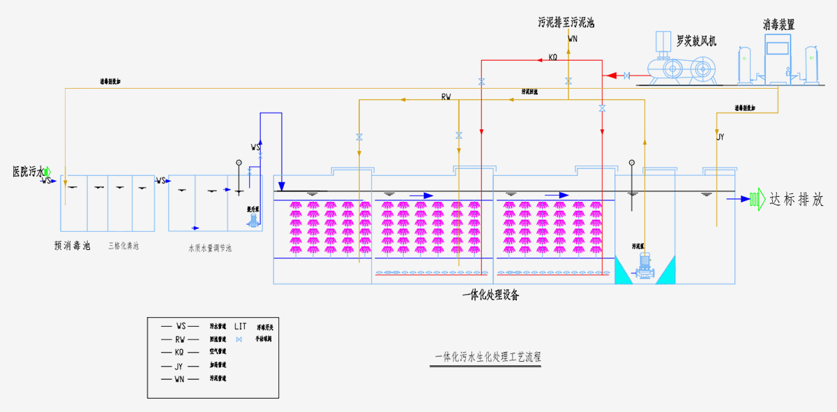 方舱医院一体化污水处理设备工艺流程